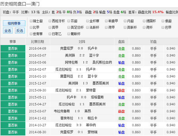 admin 第2页