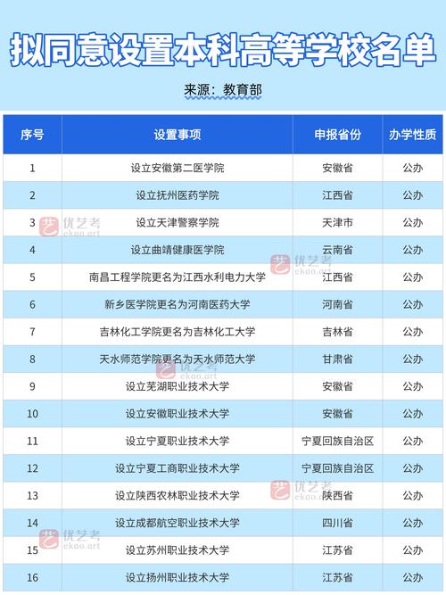 2025全年正版资料大全和32所新大学来了与32所新大学来了多少学生