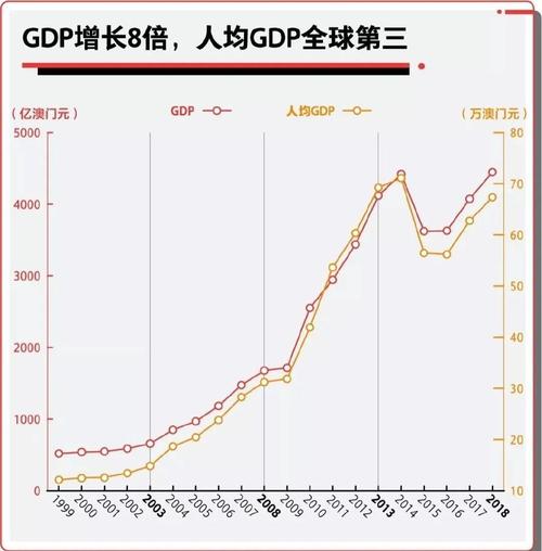 澳门开奖结果开奖记录表013和我国6个GDP千亿镇与中国gdp千亿镇
