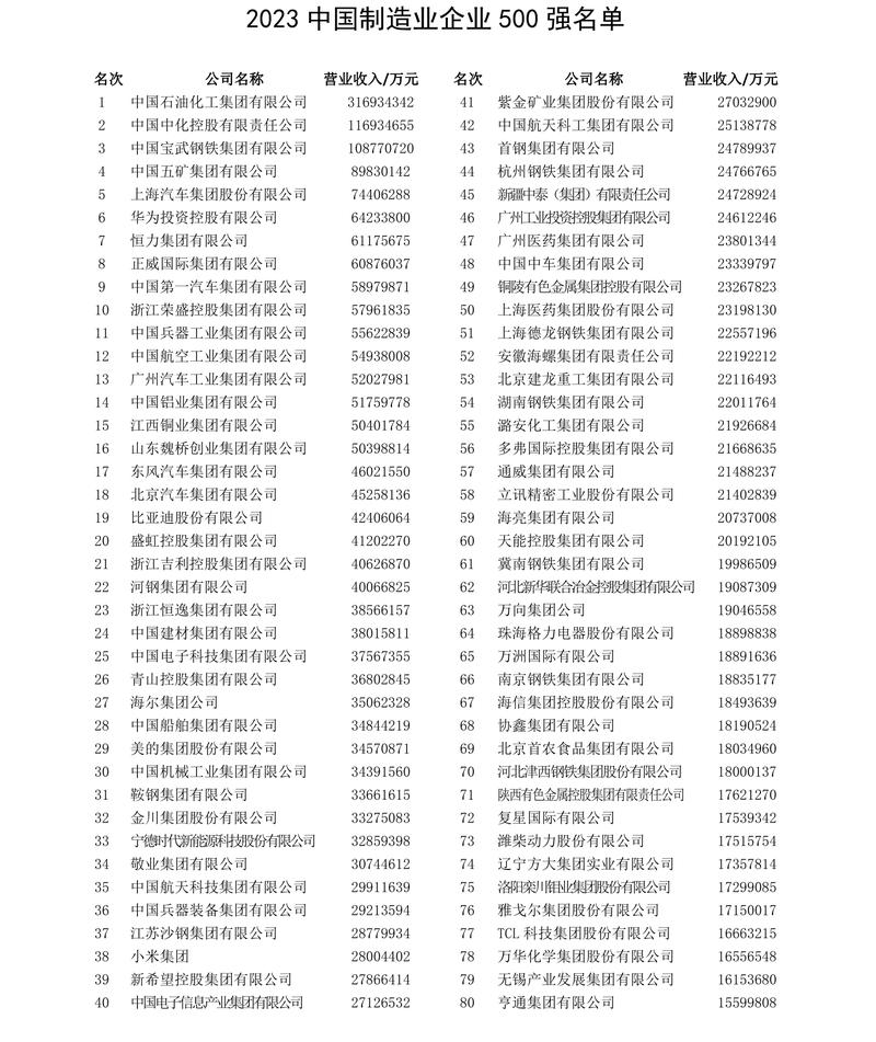2025年澳门天天开奖和胖东来销售额破百亿与胖东来销售额破百亿了吗