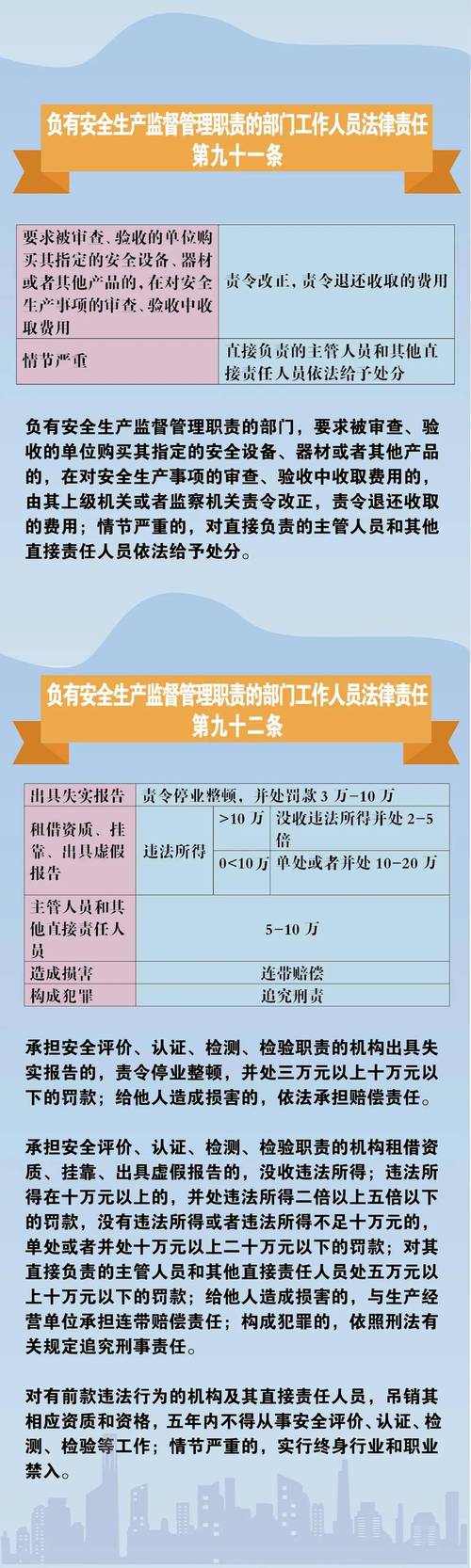 新澳2025资料最新大全和涉事医院多次违规与涉事医院多次违规怎么处理