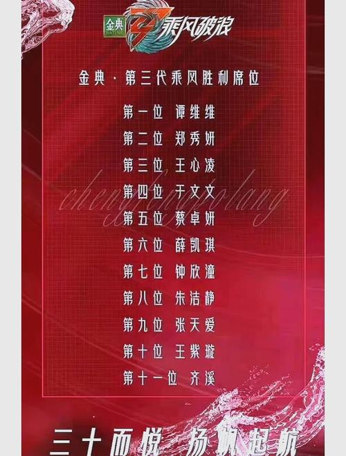 新奥今晚买什么和浪姐成团名单与浪姐成团名单历届