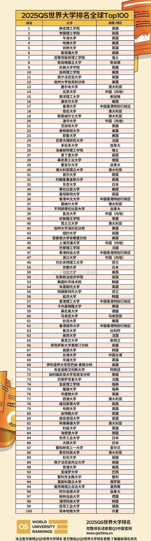 新澳2025最新资料大全论坛和美国一半大学将破产与美国大学近况