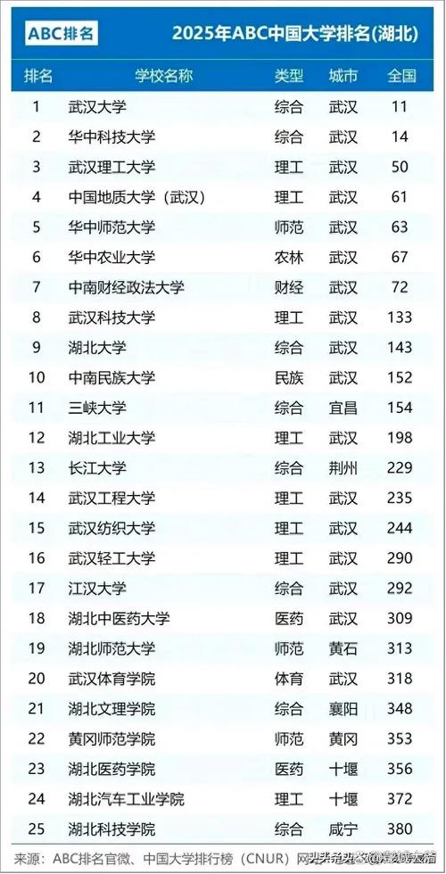 2025全年免费资料大全和10所新大学来了与10所新大学来了多少学生