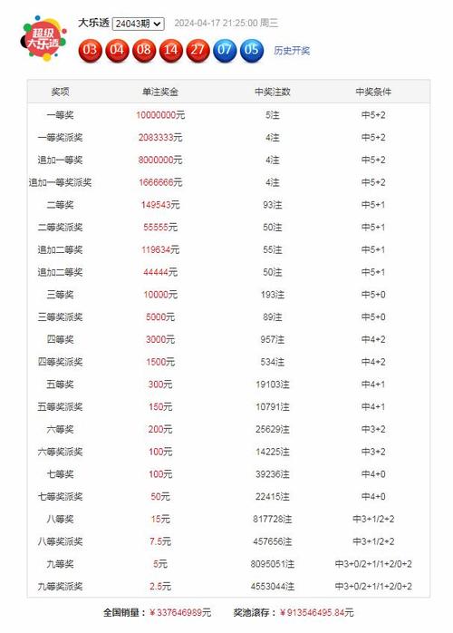 澳门研究生论坛和上海一彩民中1035万与上海彩民中奖9700万